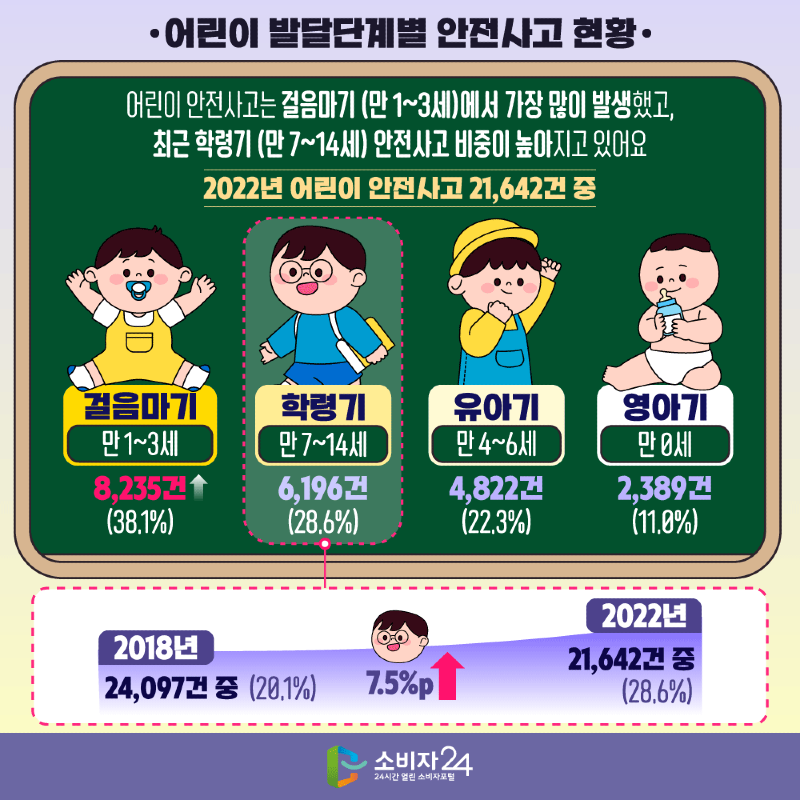 어린이안전사고3.png
