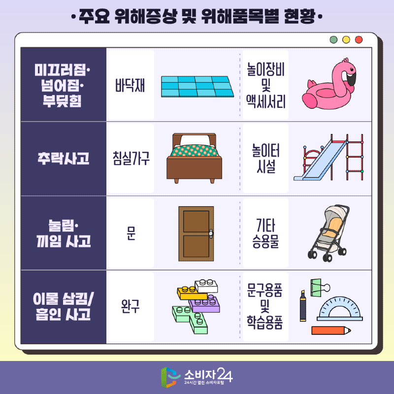 어린이안전사고5.png