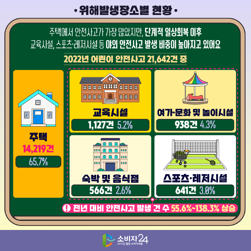 어린이안전사고4.png