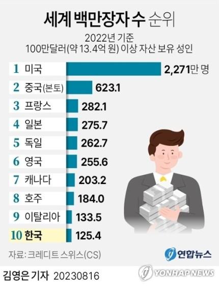 백만장자 이미지
