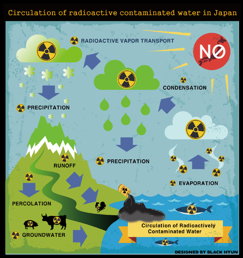 일본-오염수의-순환-20230825.png