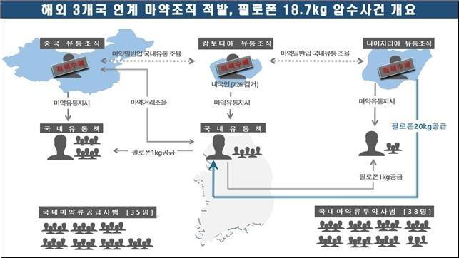 보배유통 이미지