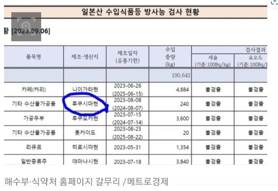 후쿠시마 수산물 수입.jpg