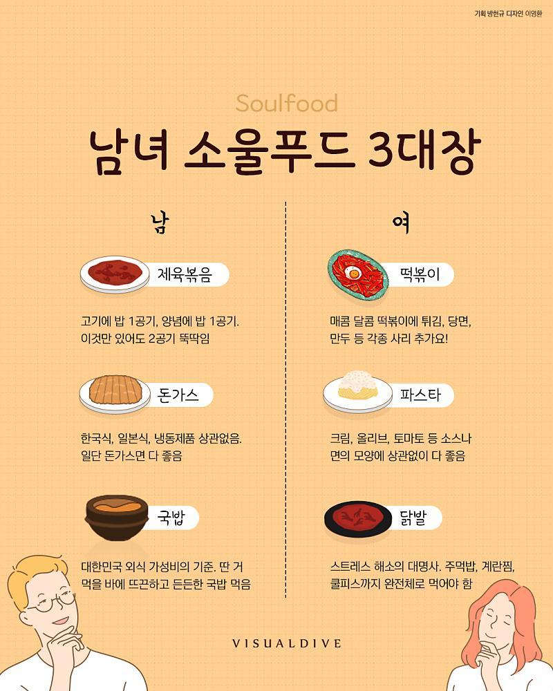 보배푸드 이미지