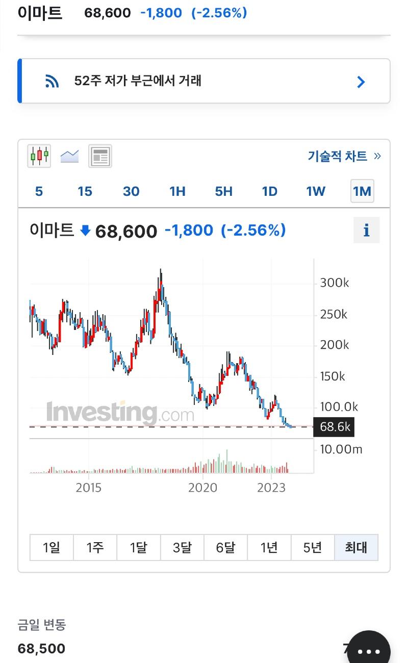 베스트드림마트 이미지