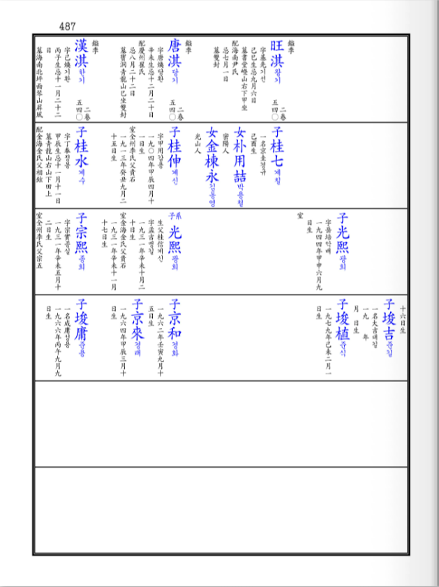 전준주 일가 족보 2.png