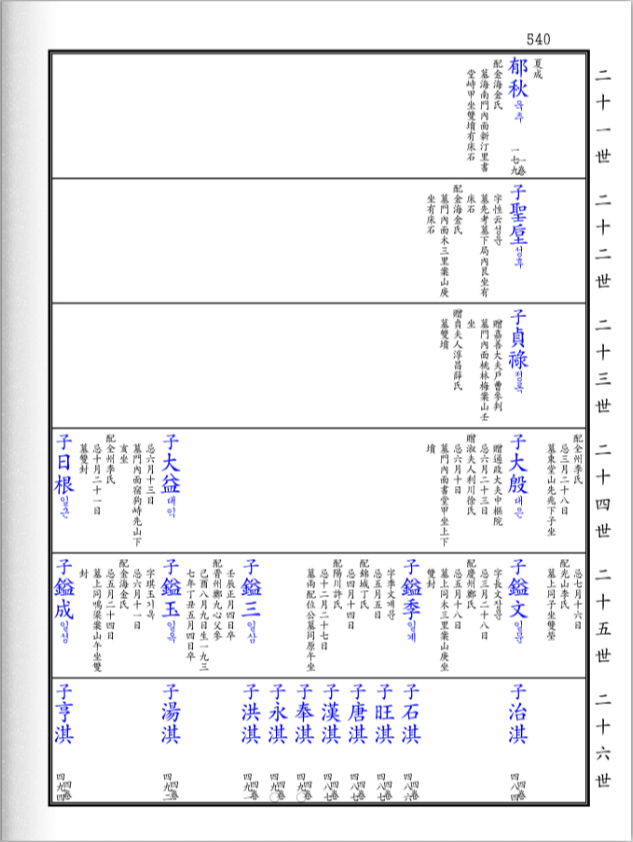 전준주 일가 족보 3.png