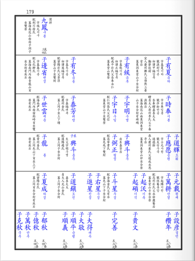 전준주 일가 족보 4.png