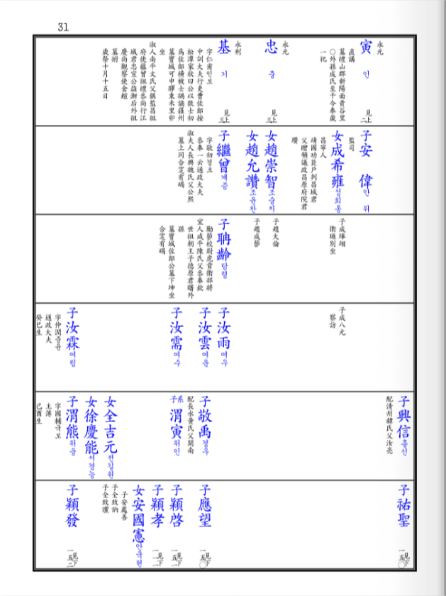 전준주 일가 족보 7.png