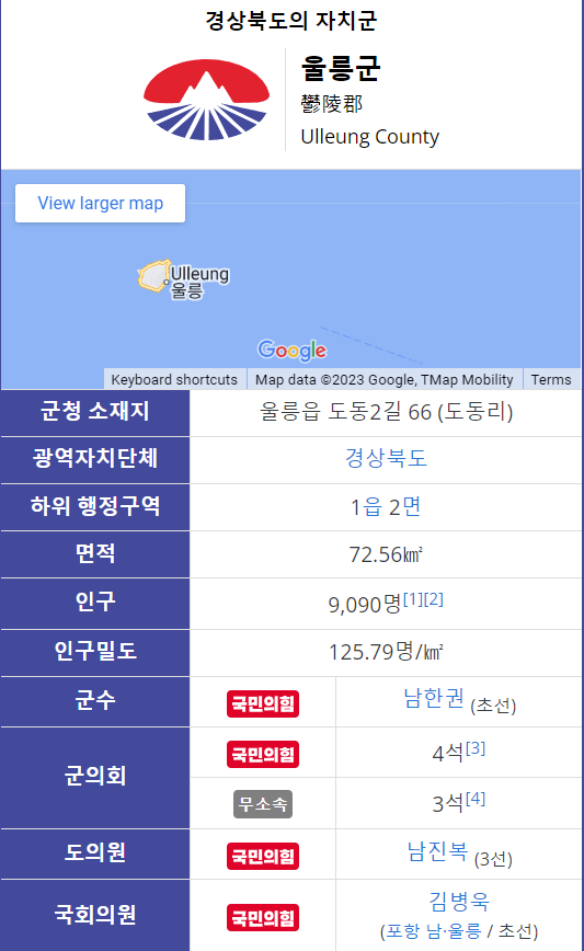울릉도드림 이미지