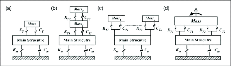 Typical-TMD-systems-and-their-configurations-a-Classical-TMD-system-b-Composite.png