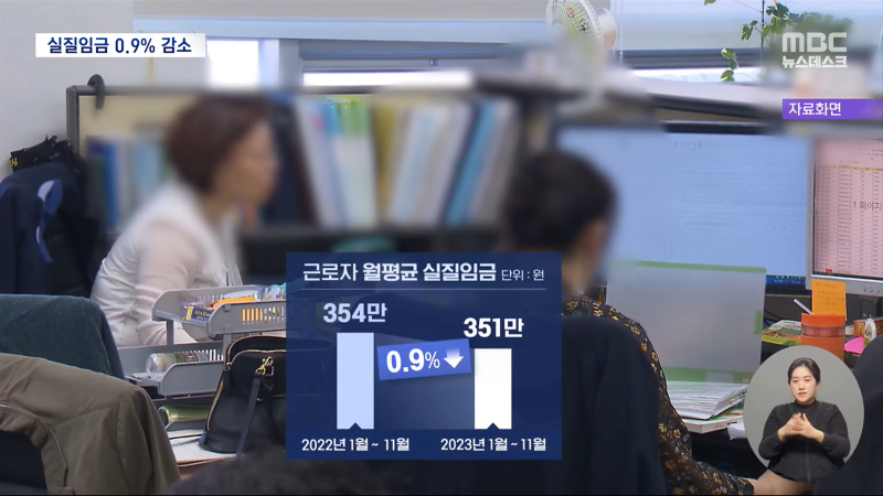 물가는 '껑충' 월급은 '찔끔'‥실질임금은 '마이너스' 확인 (2024.01.30_뉴스데스크_MBC) 0-48 screenshot.png