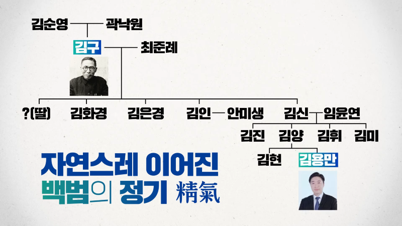더불어민주당 8호 영입인재! '백범 김구의 후예' 김용만 0-30 screenshot.png