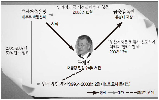 부산저축은행-문재인.png