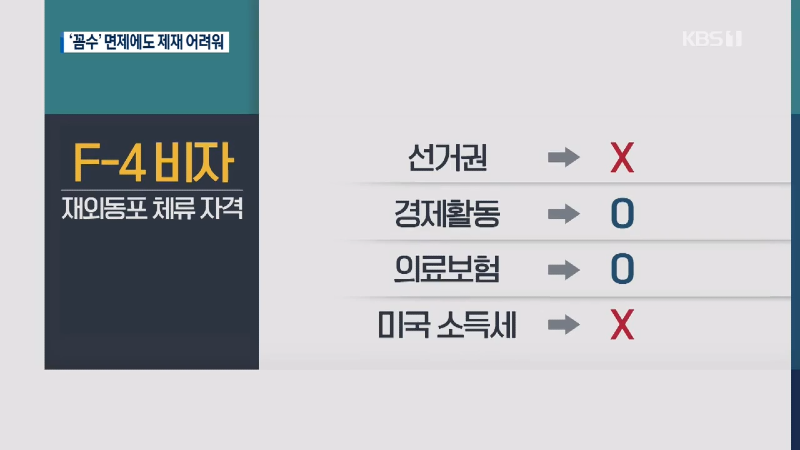 ‘국적포기 병역면제’ 연 4천 명…분노에도 제재 쉽지않아 _ KBS뉴스(News) 1-15 screenshot.png