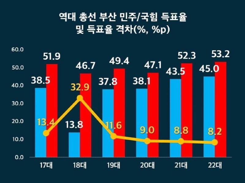 부산 민주당 득표율2.jpg