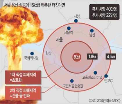 용산_상공에_15kt급_핵폭발_시_피해.jpg