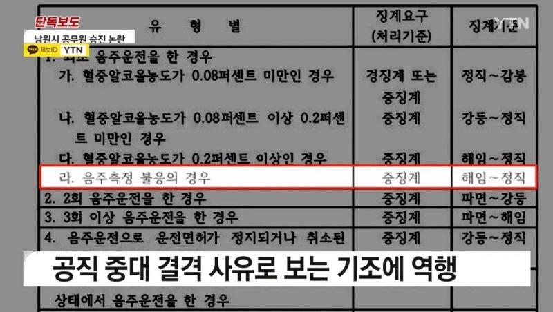 음주운전 도주한 여성 공무원을 5급 사무관 승진시킨 남원시 5.jpg