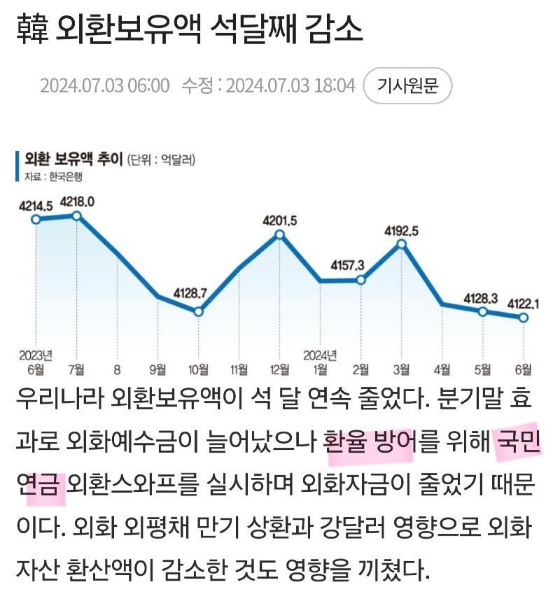 외환버유액 감소중.jpg