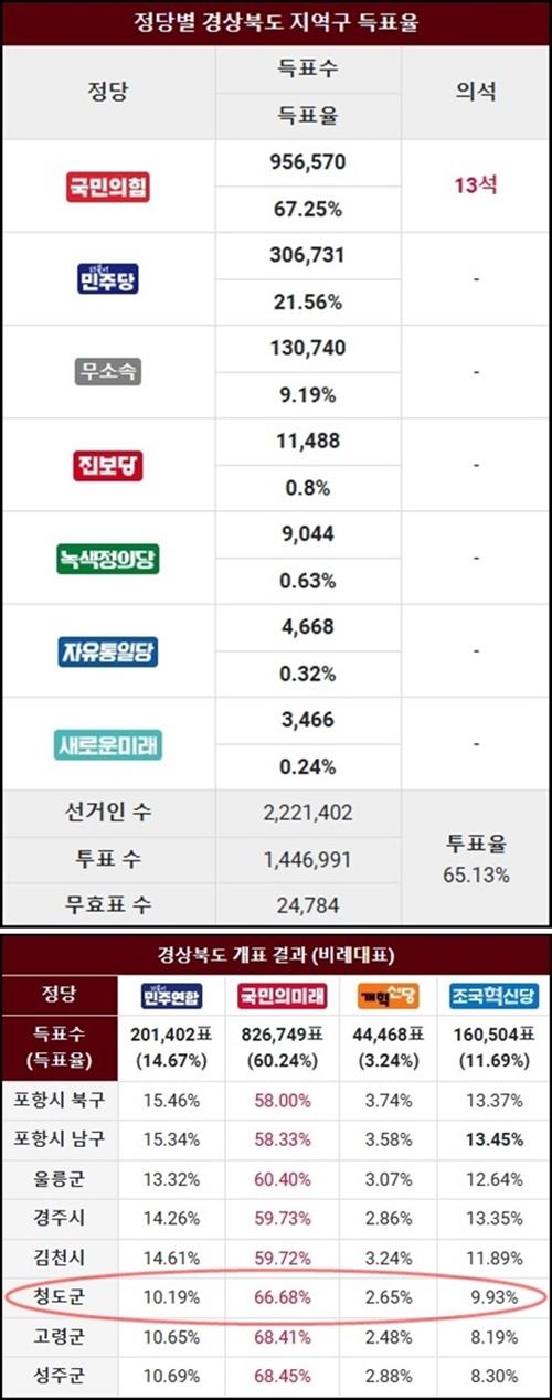 경북 청도 단수(22대 국회의원선거).jpg