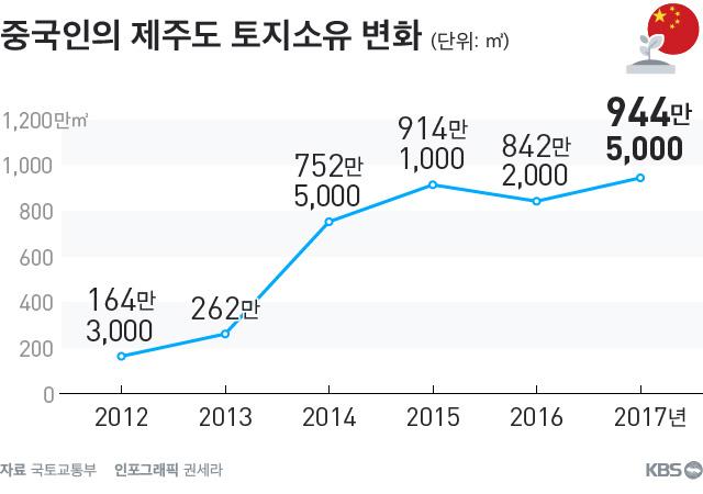 중국인 소유토지.jpg