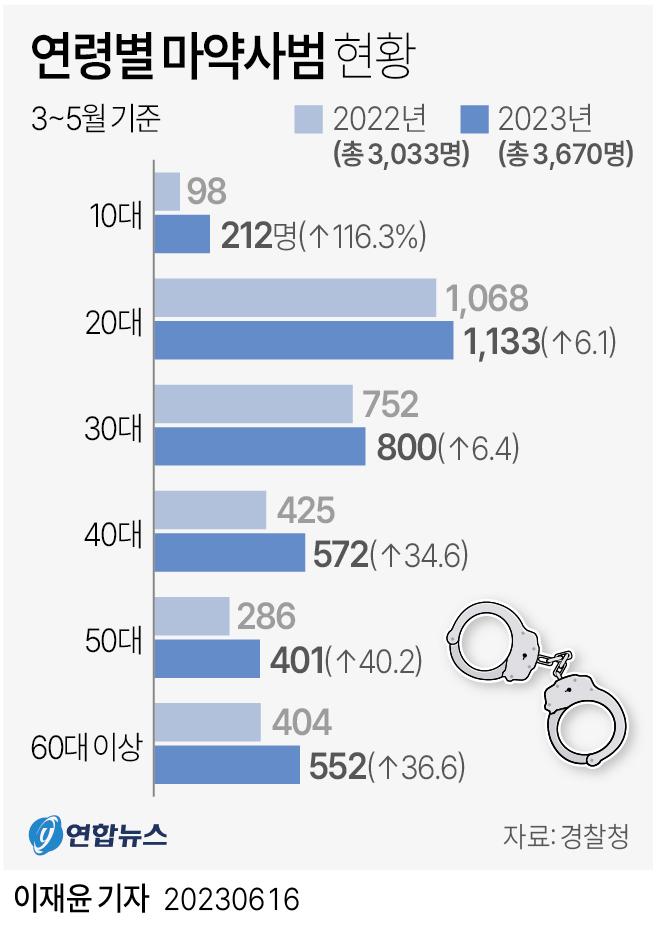 마약사범.jpg