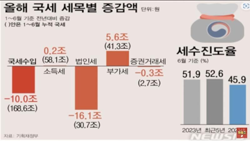 상반기재정적자 분석.jpg