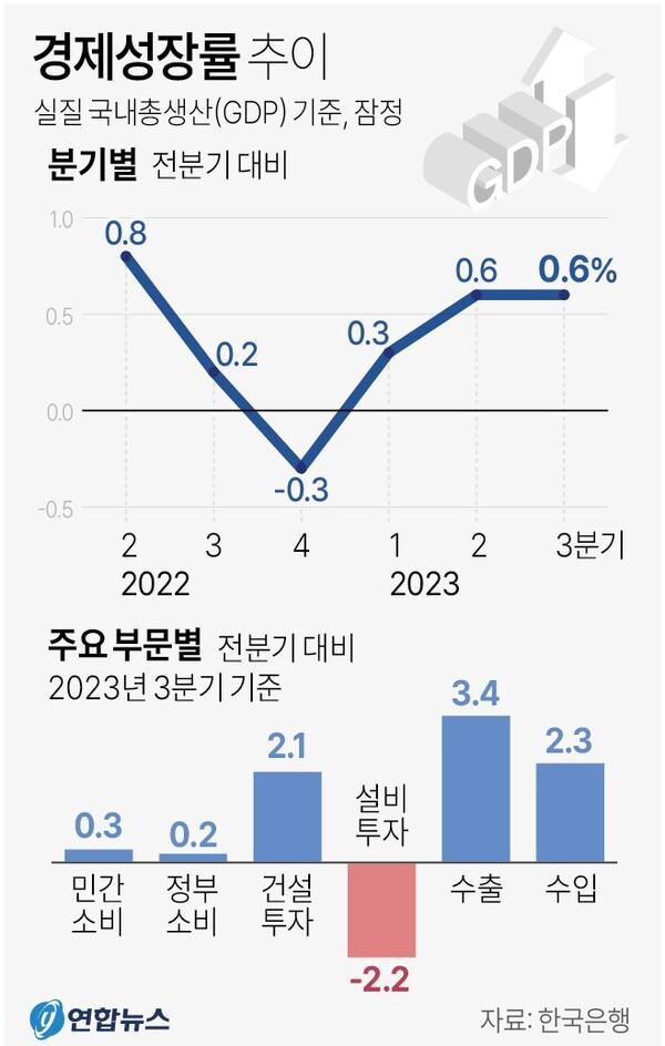 경제 성장률.jpg