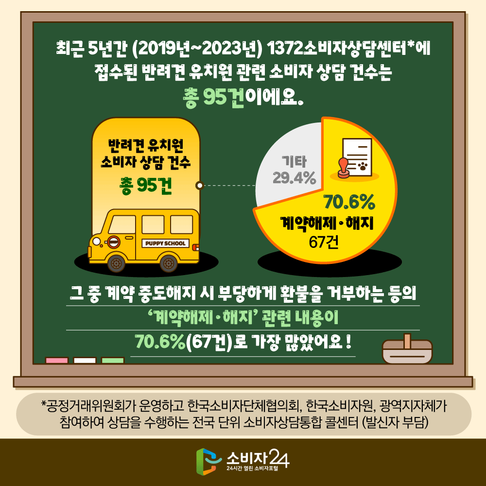 반려견유치원_피해예방정보4.png