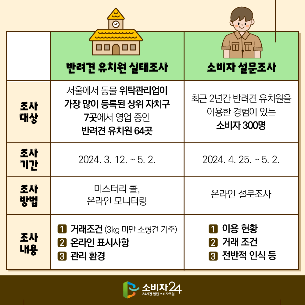 반려견유치원_피해예방정보3.png