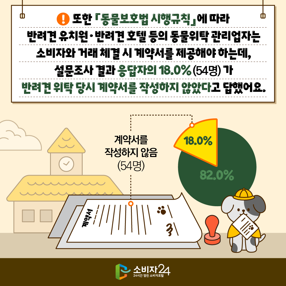 반려견유치원_피해예방정보6.png