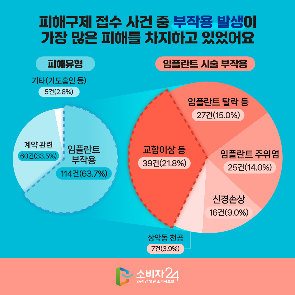 카드뉴스_임플란트피해_3.png