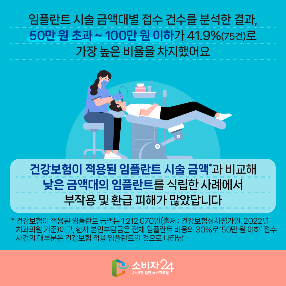 카드뉴스_임플란트피해_5.png