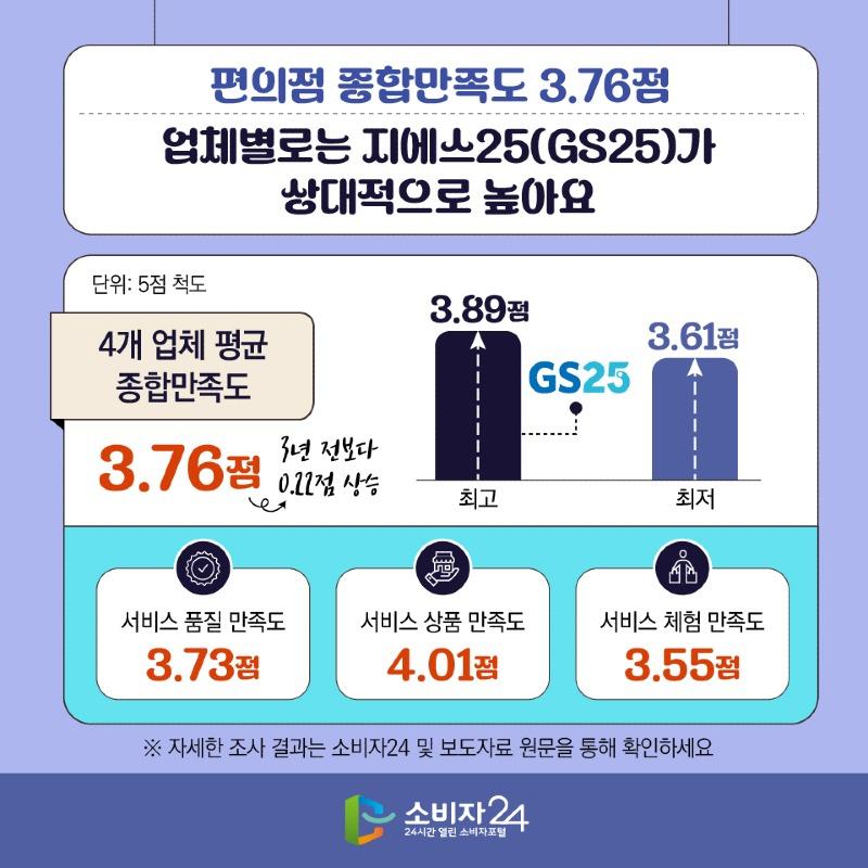 편의점만족도-03.jpg