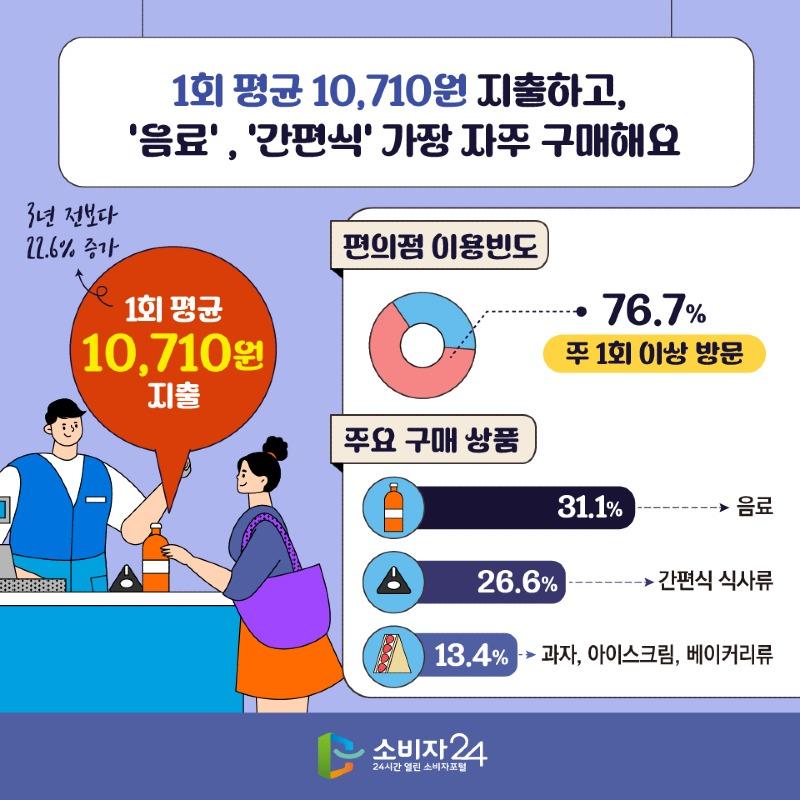 편의점만족도-05.jpg