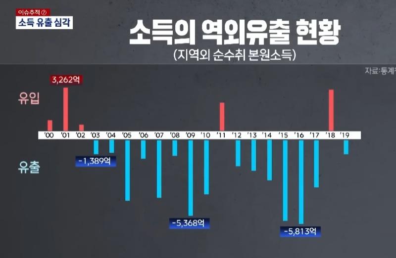 제주도 상황2.jpg