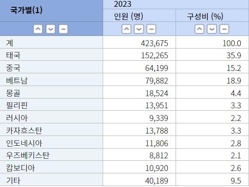 불법체류외국인1.jpg