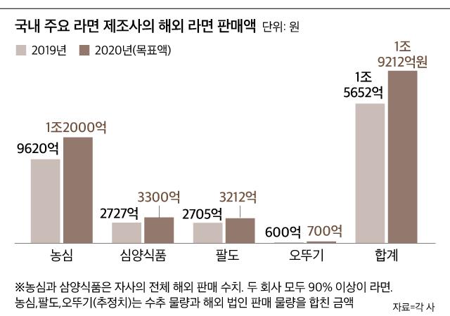 오뚜기.jpg