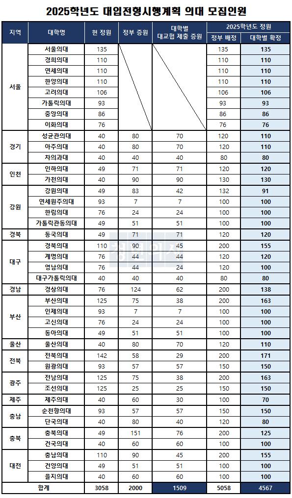 25의대정원.jpg