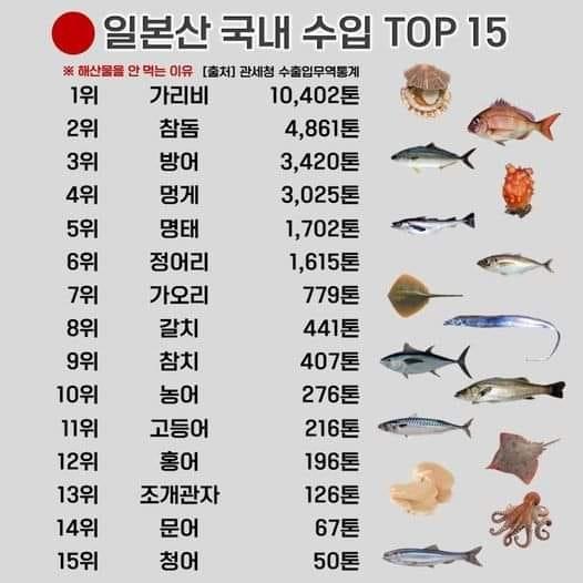 쪽본 국내 수입 어류.jpg