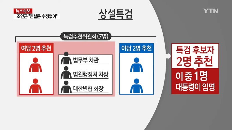 상설특검 vs 별도특검...무엇이 다른가_ _ YTN (Yes! Top News) 0-22 screenshot.png