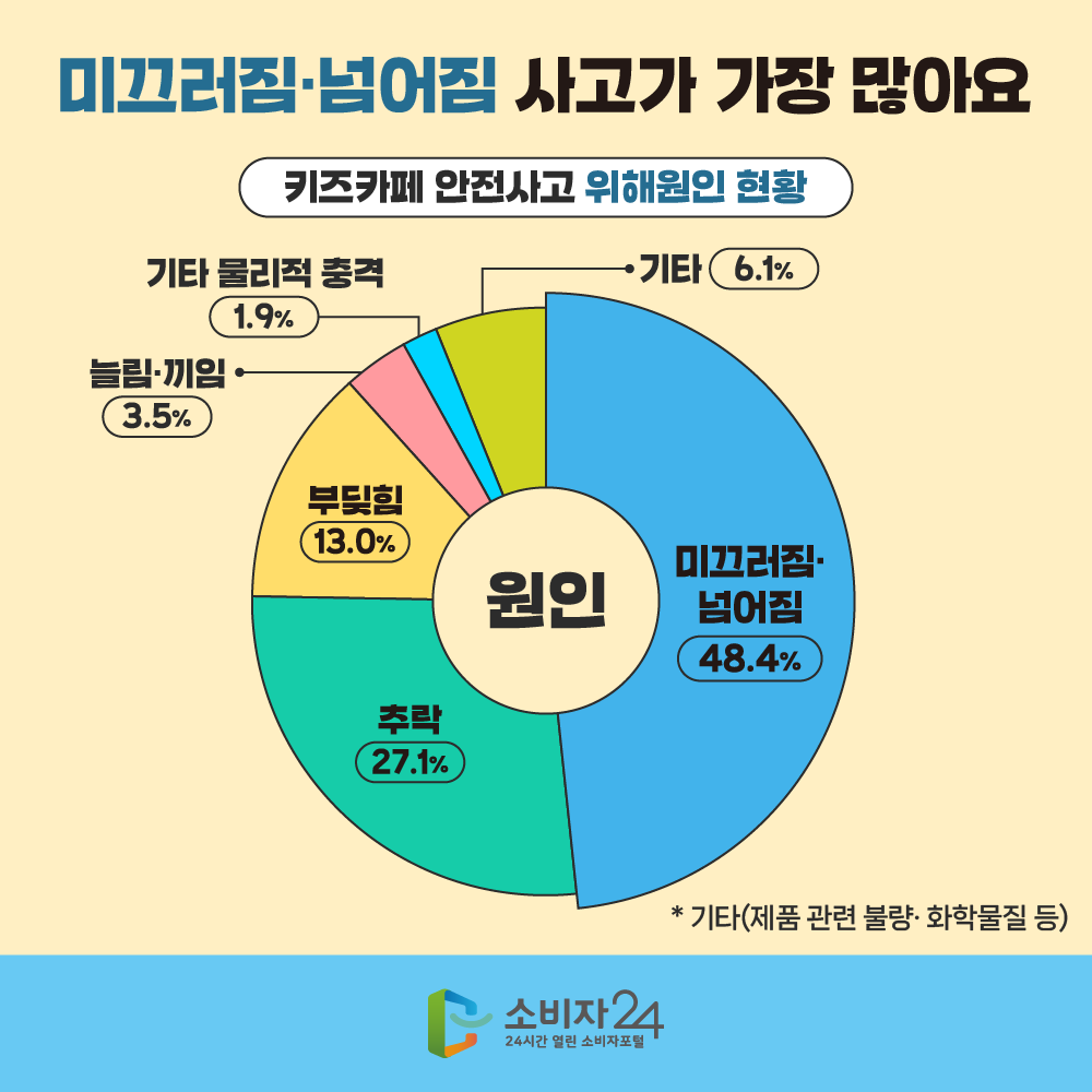 카드뉴스_키즈카페안전사고_4.png