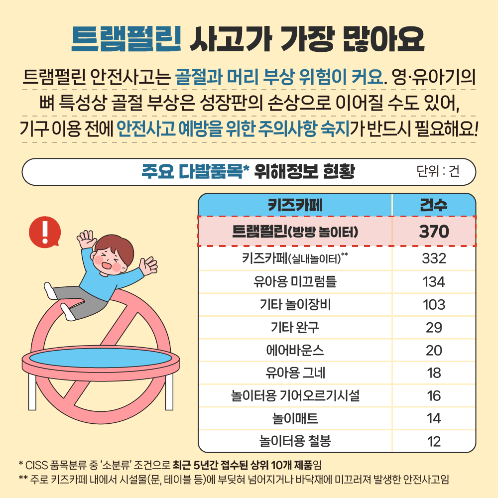 카드뉴스_키즈카페안전사고_6.png