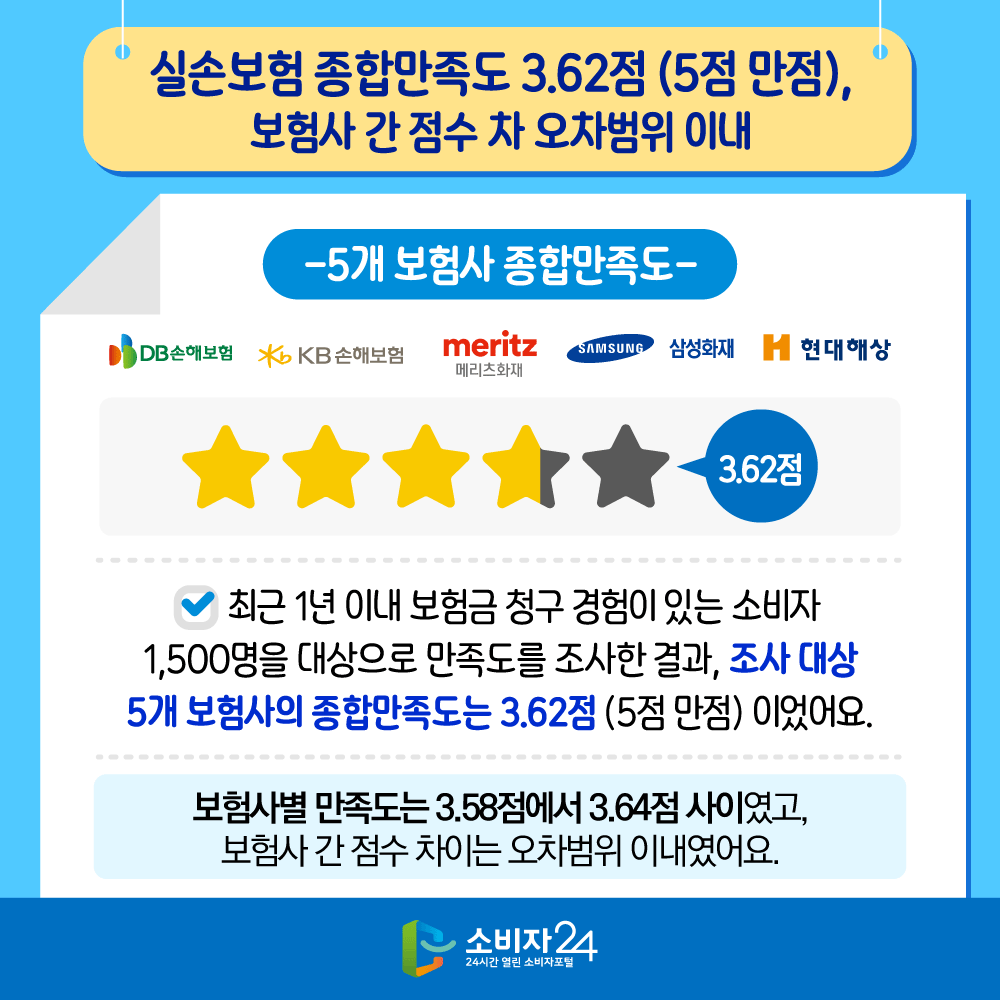 실손의료보험서비스비교조사_피해예방정보4.png