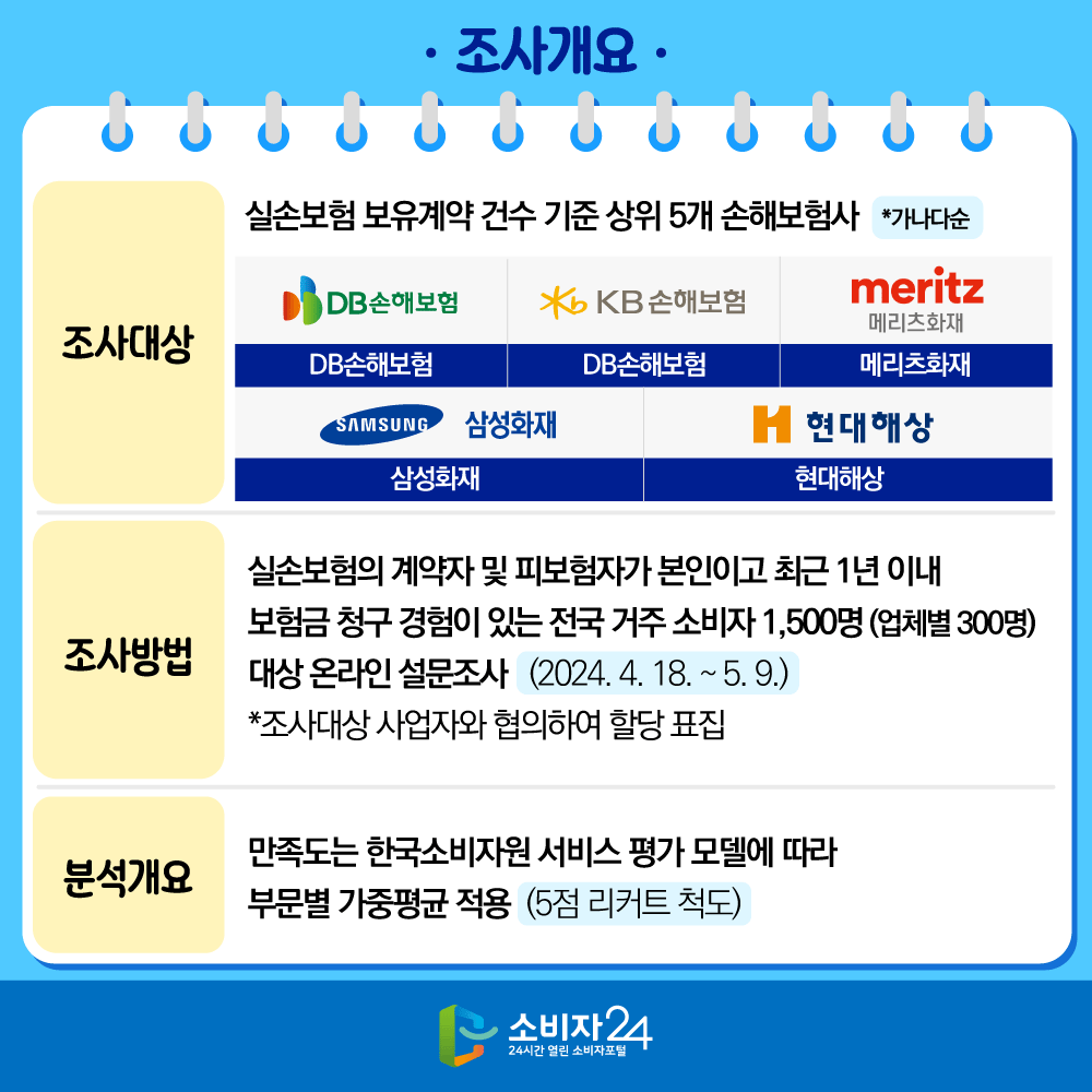 실손의료보험서비스비교조사_피해예방정보3.png