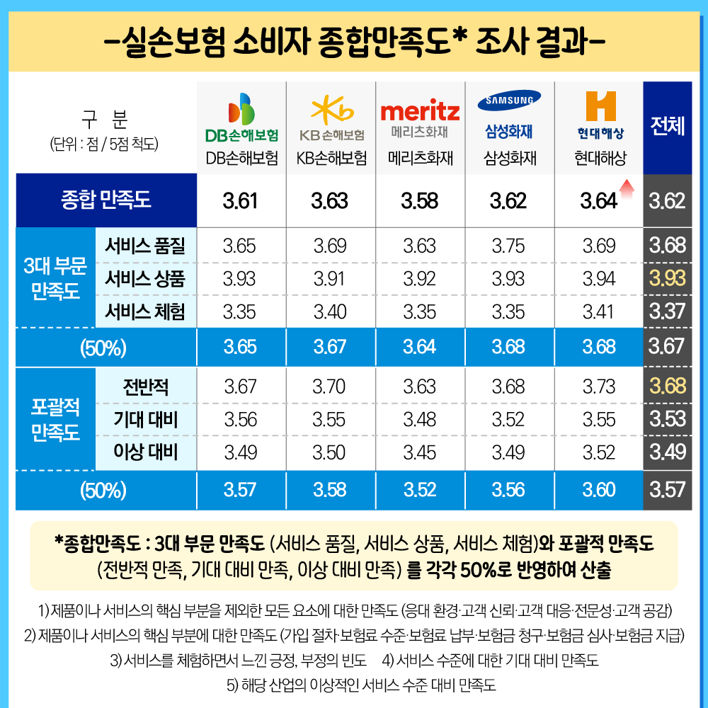 실손의료보험서비스비교조사_피해예방정보5.png