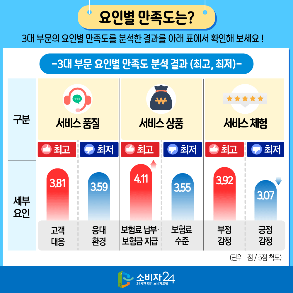 실손의료보험서비스비교조사_피해예방정보6.png