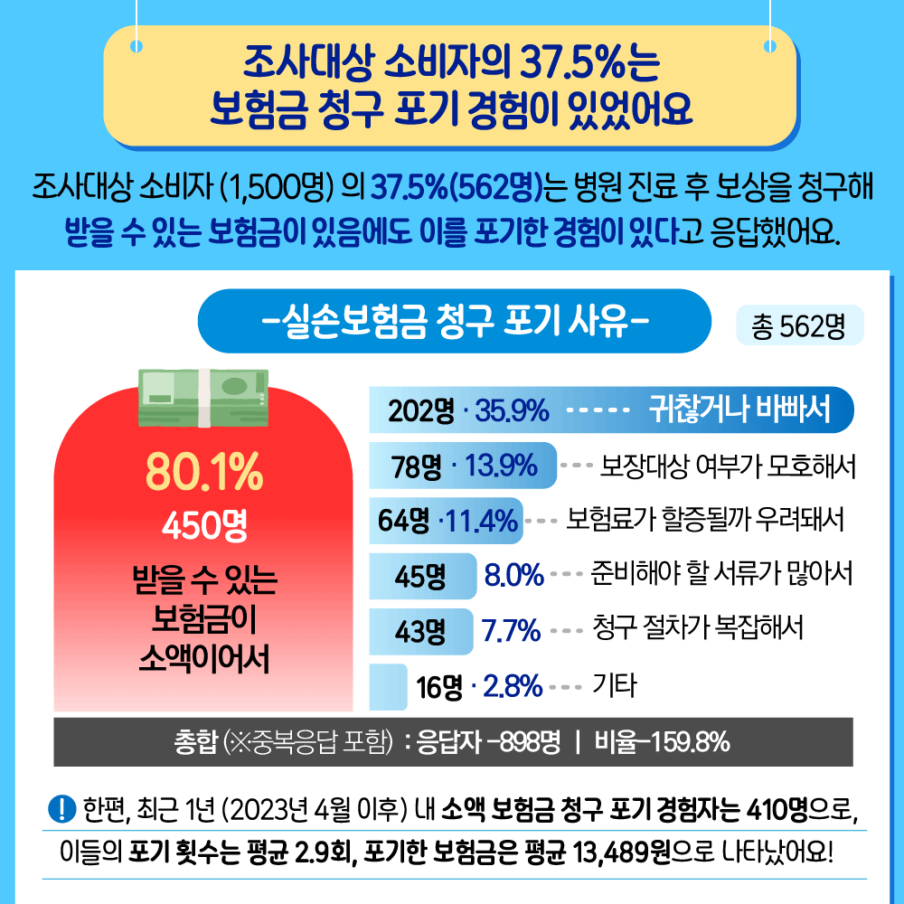 실손의료보험서비스비교조사_피해예방정보7.png