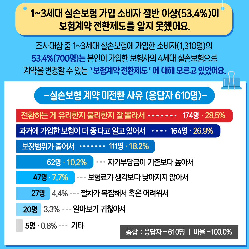 실손의료보험서비스비교조사_피해예방정보8.png