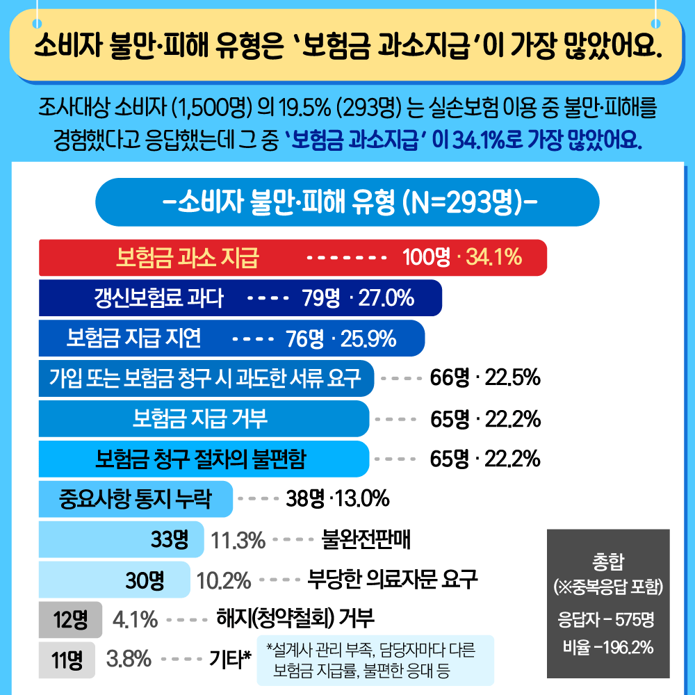 실손의료보험서비스비교조사_피해예방정보9.png